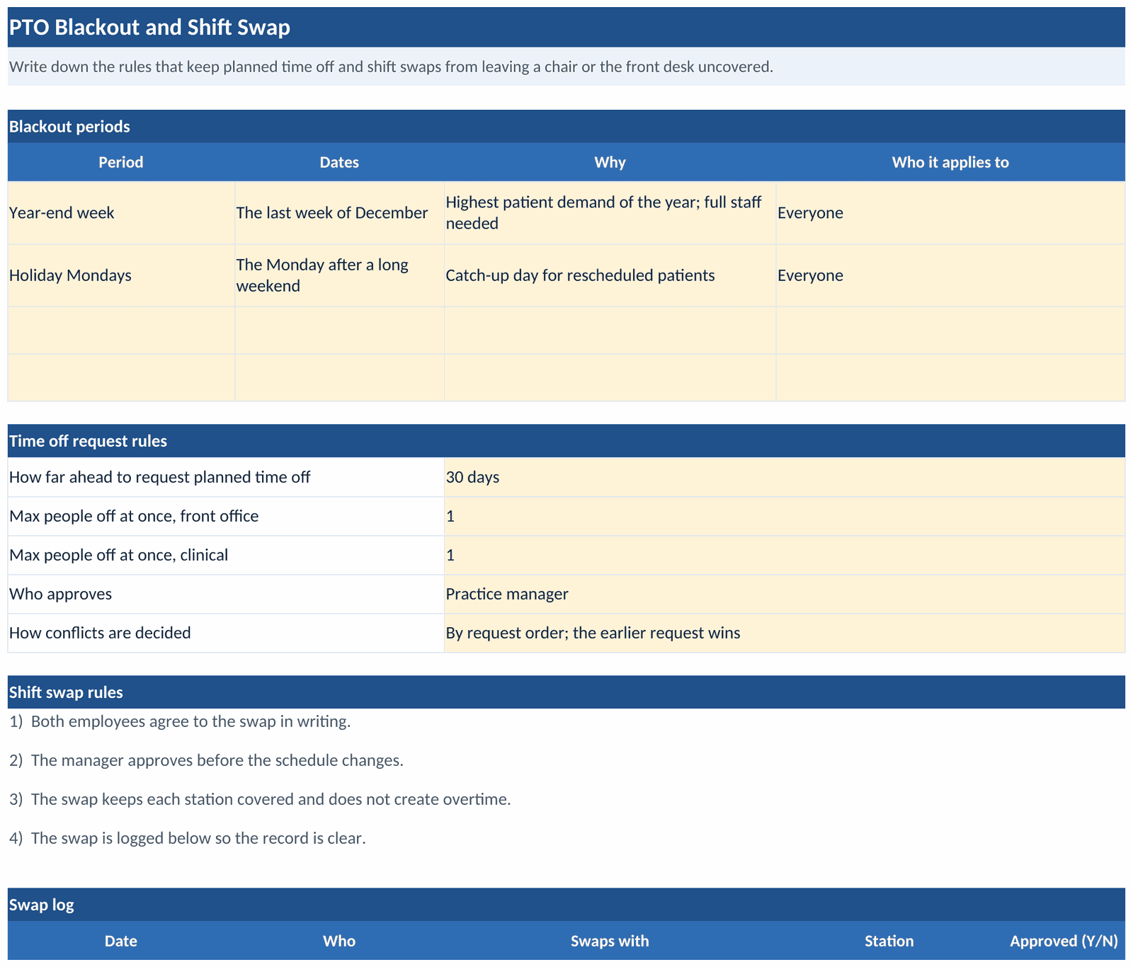 The PTO Blackout and Shift Swap tab: time-off requests against blackout dates with swap tracking