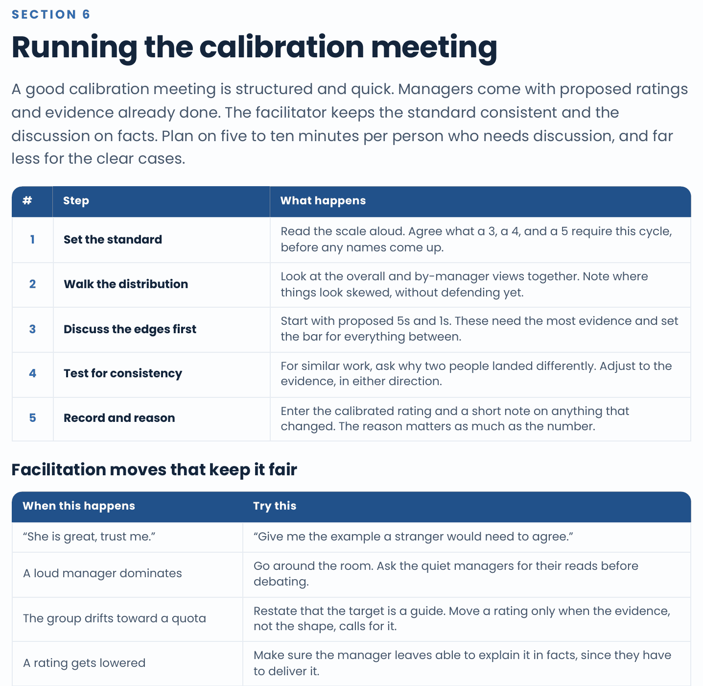 Section 6 of the Field Guide, Running the calibration meeting: a five-step agenda for the meeting and a facilitation table of what the facilitator does at each step, including the questions to ask when a rating looks out of line