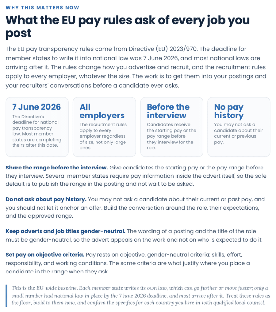 EU job posting pay rules page with the four hiring rules and key dates
