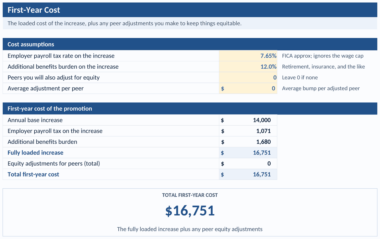 First-Year Cost tab: payroll tax and benefits loaded onto the raise
