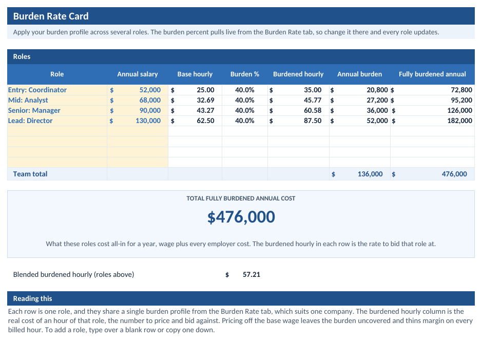 Labor burden calculator tab