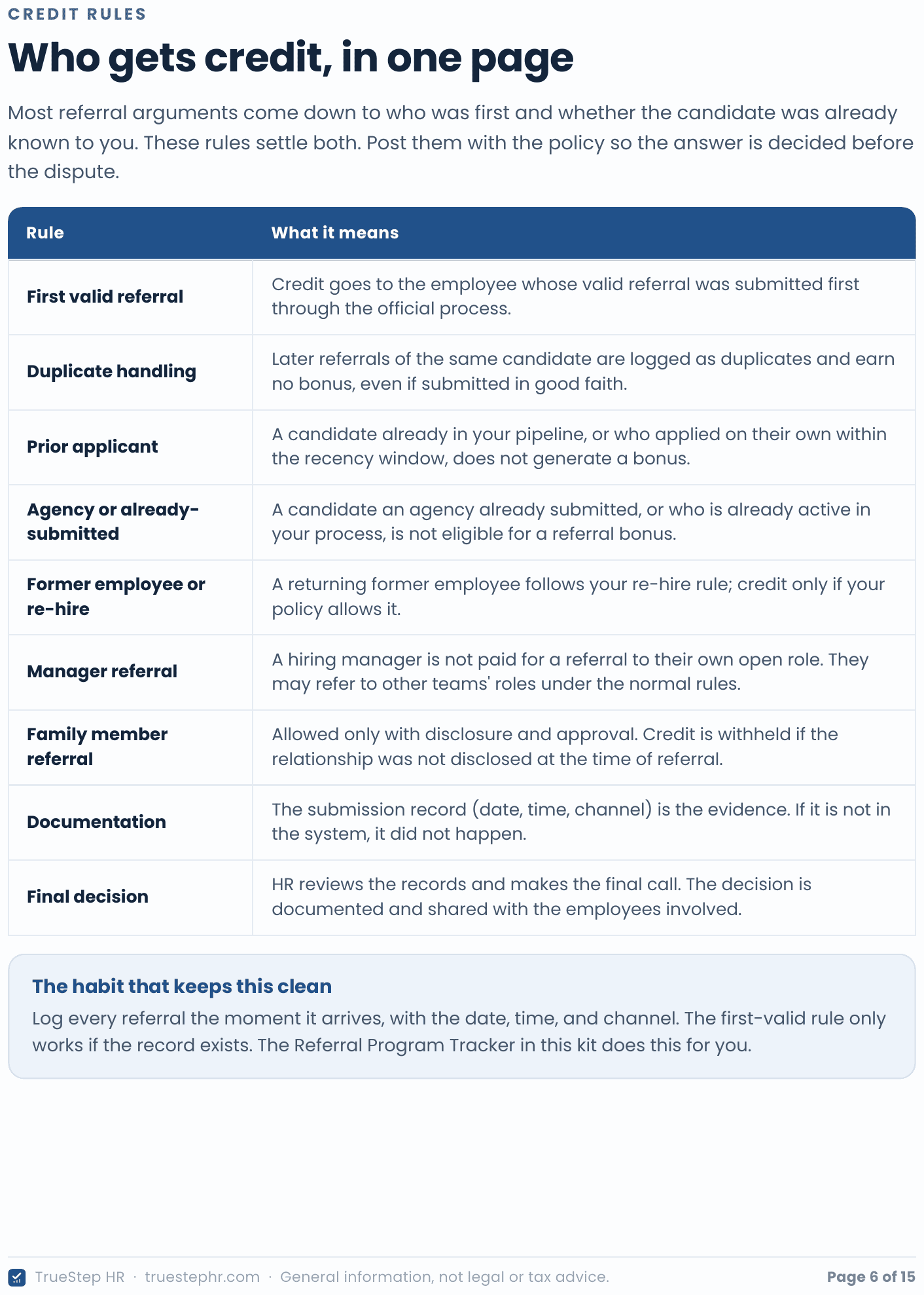 The Credit Rules page titled Who gets credit in one page: a nine-row table covering first valid referral, duplicate handling, prior applicant, agency or already-submitted candidate, former employee or re-hire, manager referral, family member referral, documentation, and the final decision