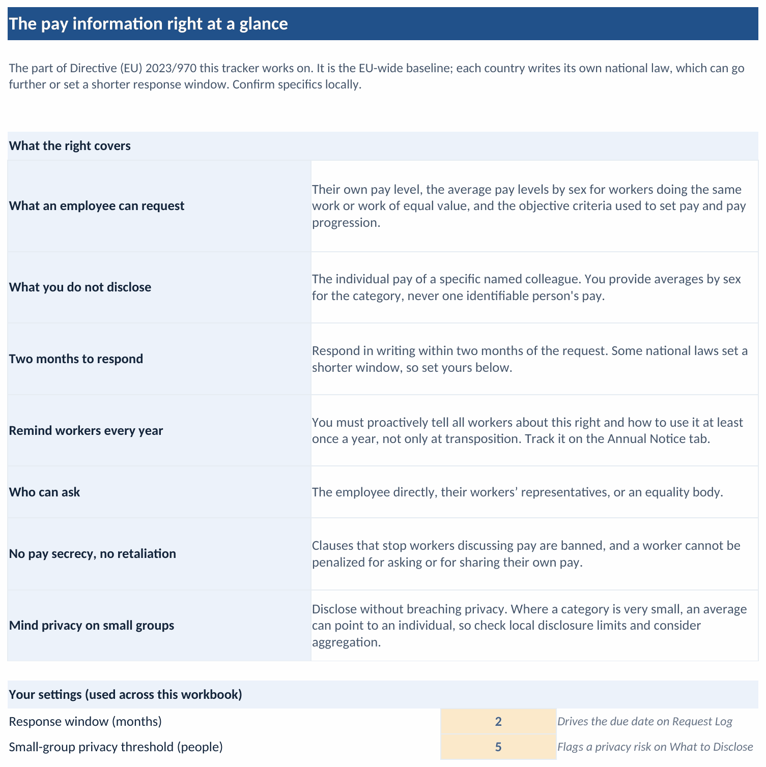 The Framework tab: the pay-information right summarized in plain rows, what an employee can request, what you do not disclose, the two-month response window, the annual reminder, who can ask, the pay-secrecy ban, and the small-group privacy caution, above the two amber settings cells for the response window and the small-group threshold