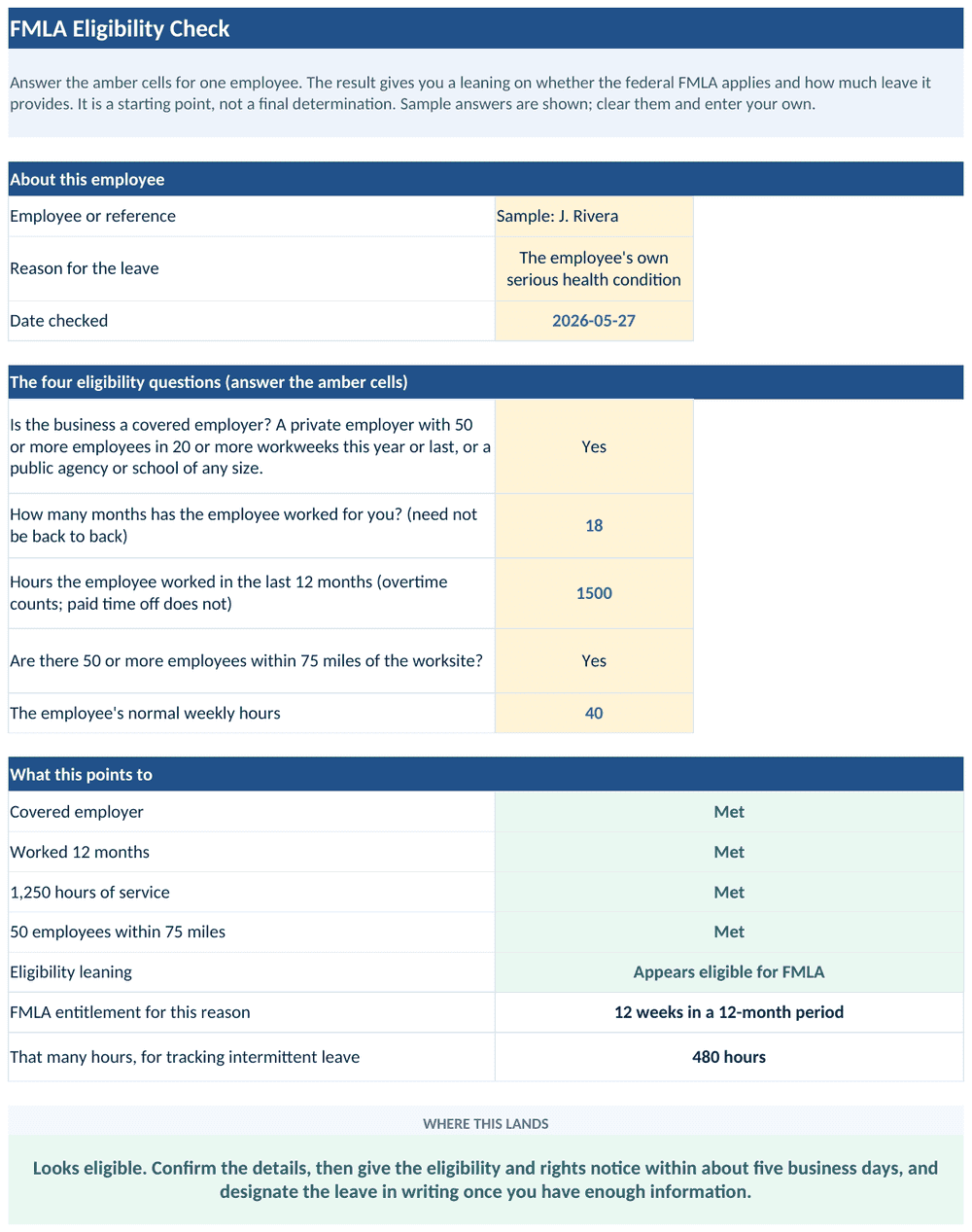 The FMLA Eligibility Check tab of the workbook: the reason for leave recorded at the top, then the covered-employer and eligible-employee tests for months worked, hours worked, and fifty employees within seventy-five miles, each marked met, ending in a verdict that the employee appears eligible with twelve weeks and the tracking hours that follow