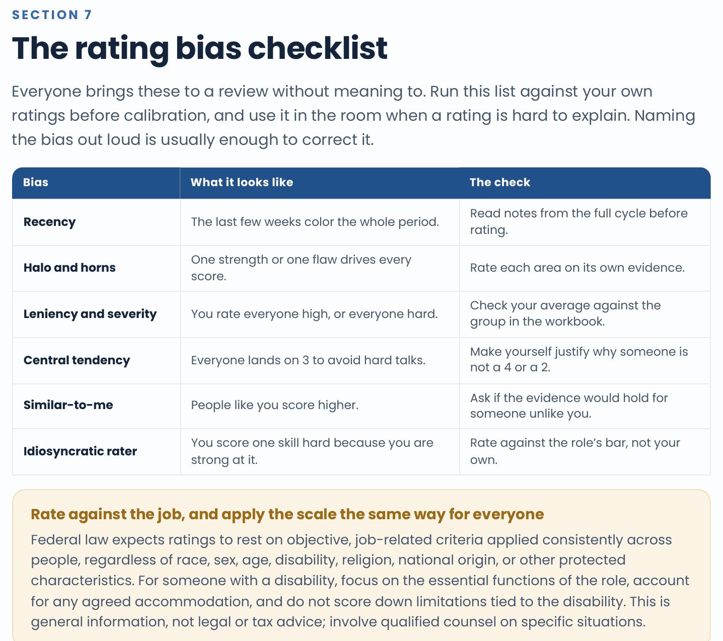 Section 7 of the Field Guide, The rating bias checklist: six common rating biases each with a short description and the check against it, above an amber callout on keeping ratings job-related and consistent and on disability accommodation