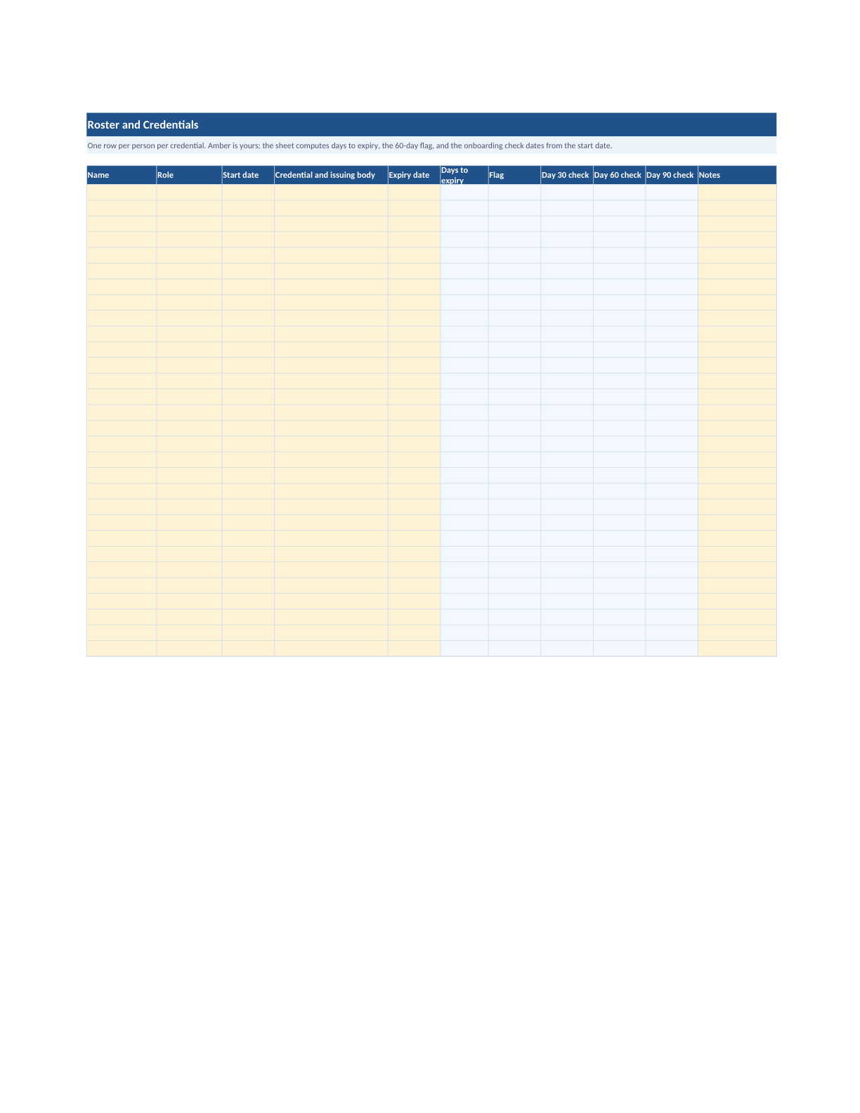 The Roster and Credentials sheet of the operations workbook: amber input columns for each person and credential beside pale blue computed columns for days to expiry, the flag, and the three onboarding check dates