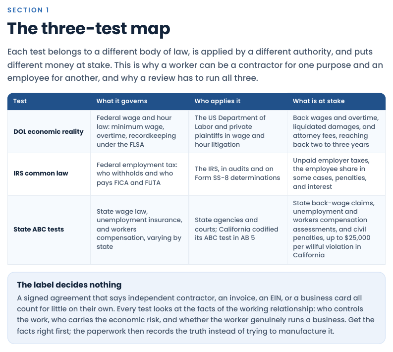 Guide three-test map page