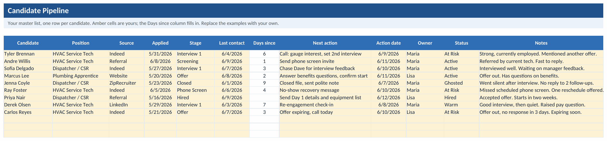 The Candidate Pipeline tab of the workbook: nine sample candidates across roles like HVAC service tech and dispatcher, each with source, applied date, stage, last contact, an automatic days-since count, a next action with a date and an owner, a status of Active, Warm, At Risk, Ghosted, or Hired, and a notes column