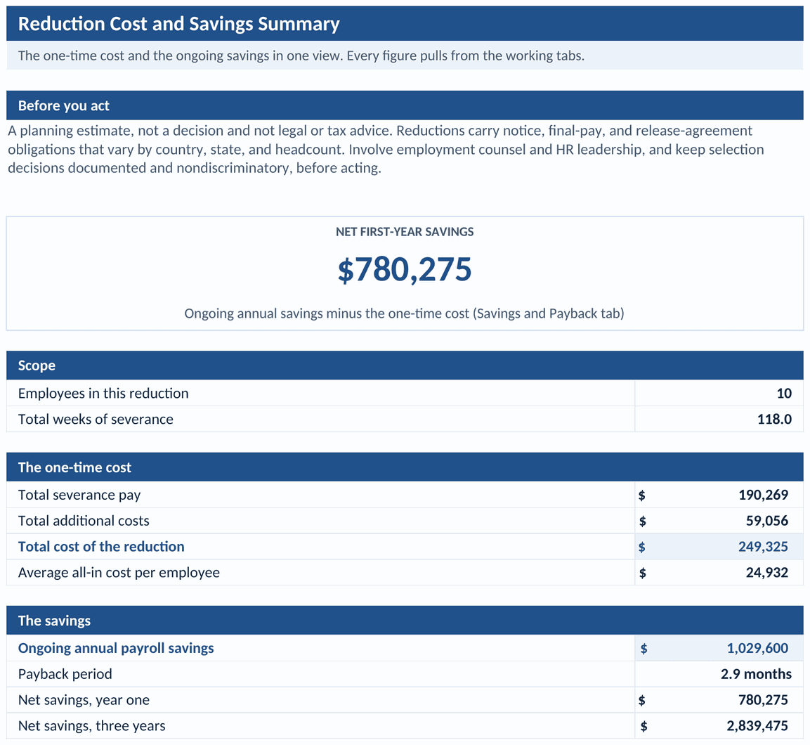 Reduction cost and savings summary tab