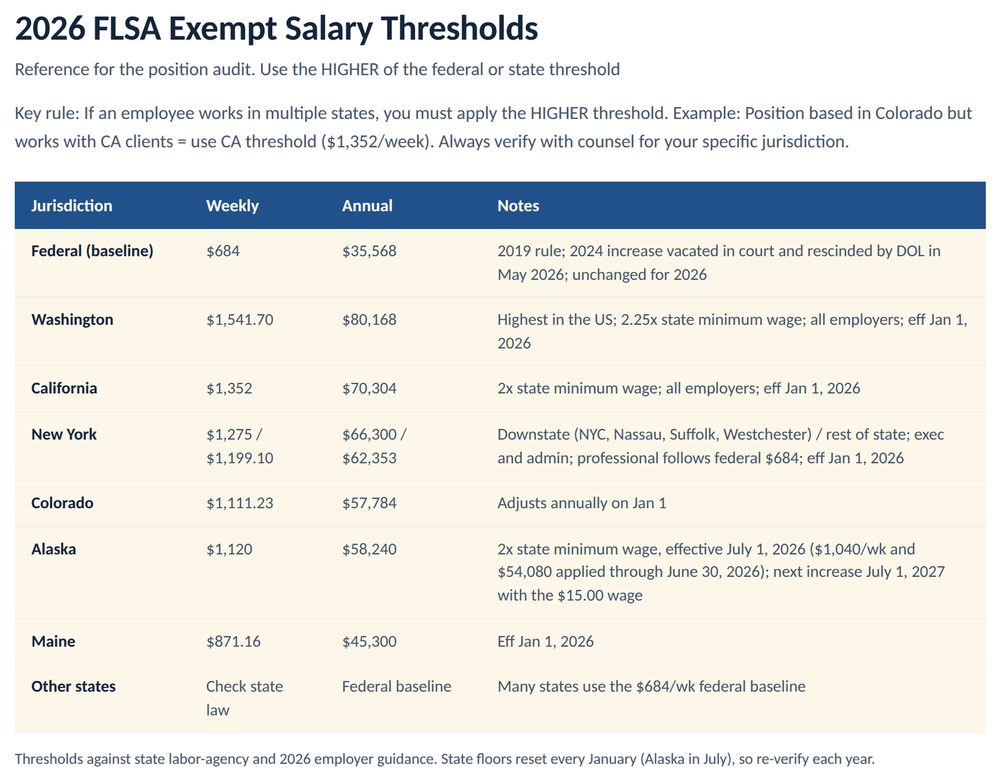 Workbook state thresholds tab with 2026 salary floors