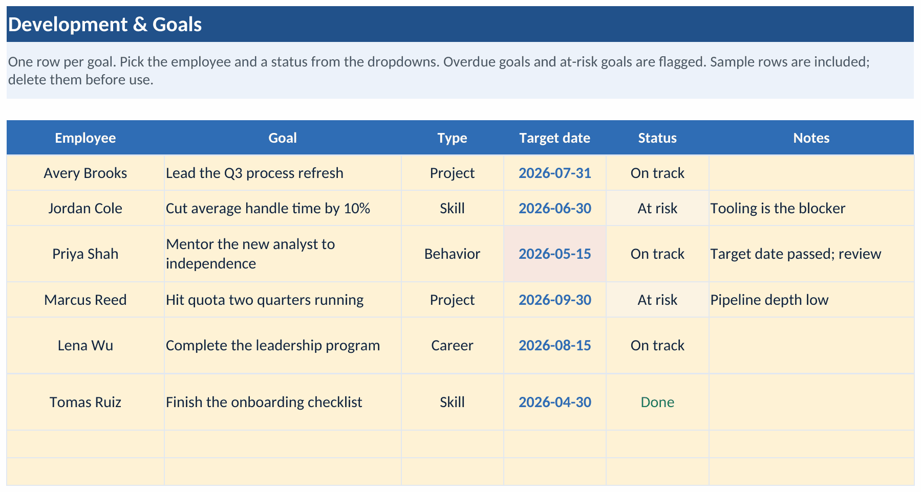 The Development and Goals tab of the workbook listing goals by employee, each with the goal, a type such as skill, project, behavior, or career, a target date, a status that flags on track, at risk, or done, and a notes column