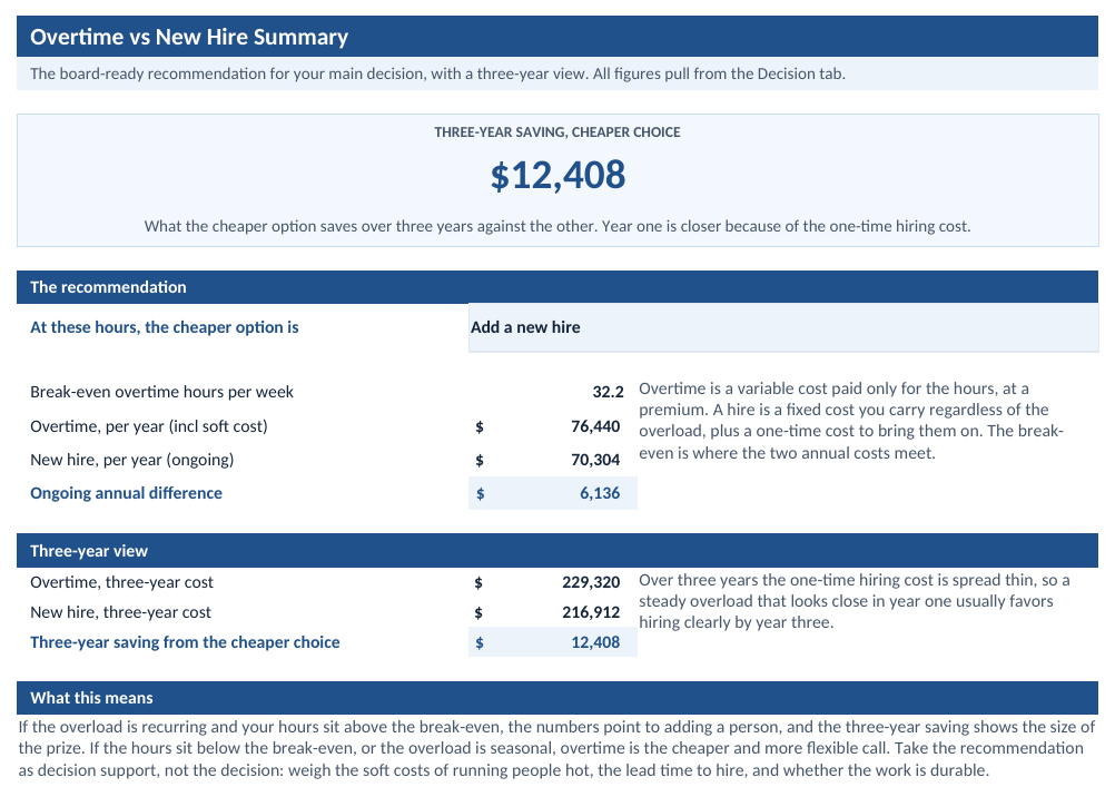 Overtime vs new hire summary tab