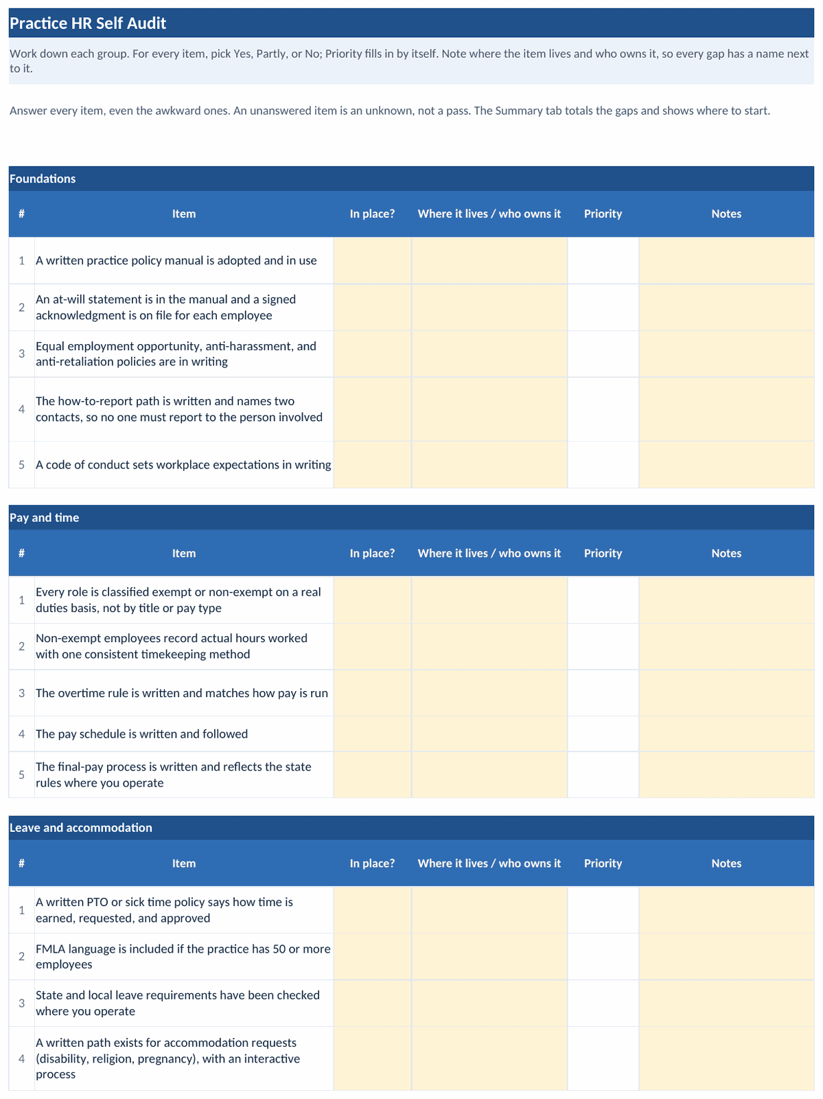 The Audit tab of the Practice HR Self Audit: twenty-five items across six groups scored Yes, Partly, or No with an automatic priority