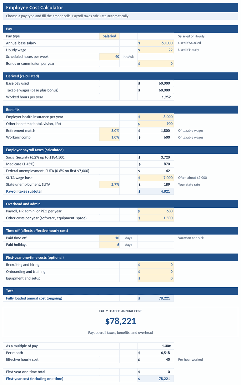 The Employee Cost Calculator tab with amber input cells and calculated payroll taxes
