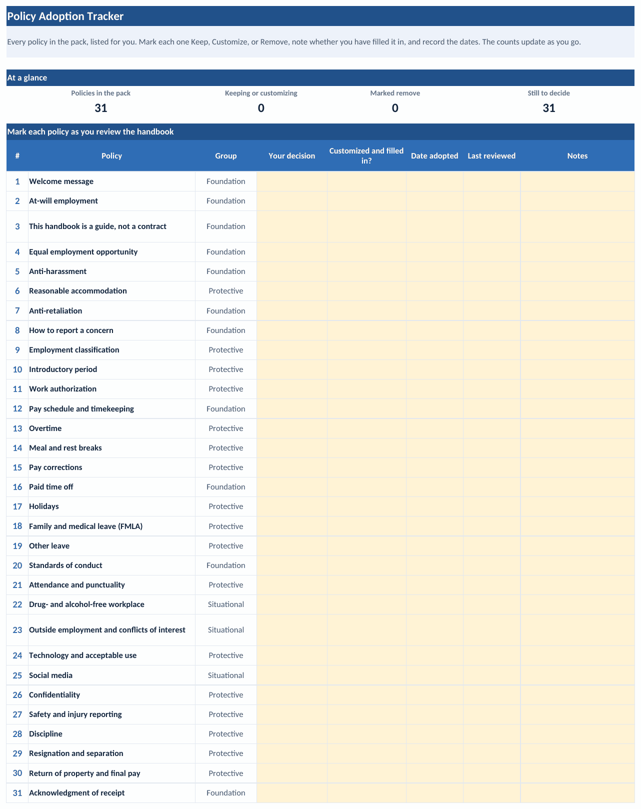 The Policy Adoption Tracker tab of the workbook: an at-a-glance count of policies in the pack and how many are still to decide, above a table listing all thirty-one policies by name and group with columns for the keep, customize, or remove decision, whether it has been filled in, and the dates adopted and last reviewed