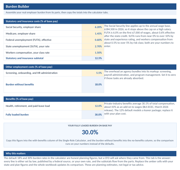 Workbook burden builder tab