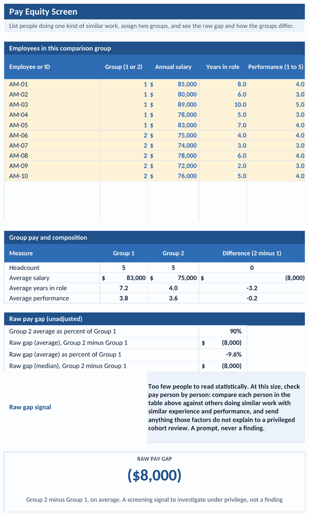 Pay Equity Screen tab: two groups compared with the raw pay gap