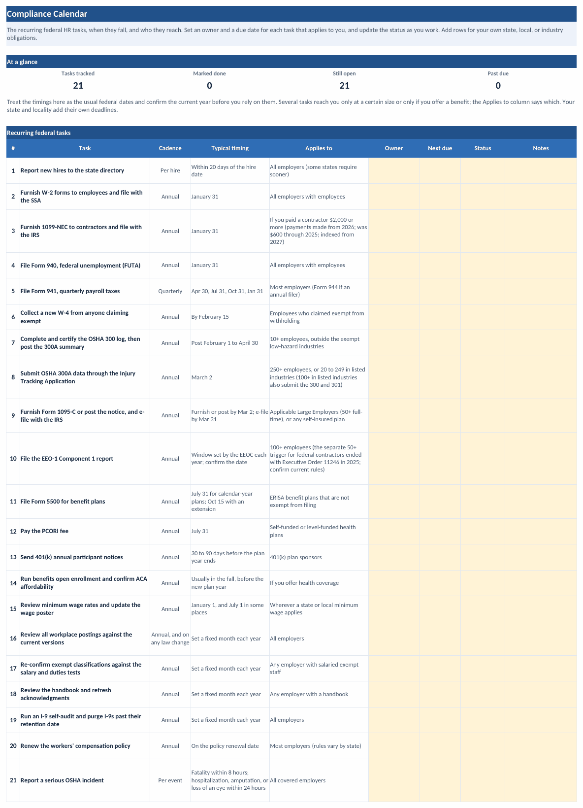The Compliance Calendar tab of the workbook: an at-a-glance band showing 21 tasks tracked, 0 marked done, 21 still open, and 0 past due, above a table of the recurring federal tasks from new-hire reporting and the January filings through the OSHA, ACA, EEO-1, and benefit-plan items to the annual reviews, with amber owner, next due, status, and notes columns ready to fill
