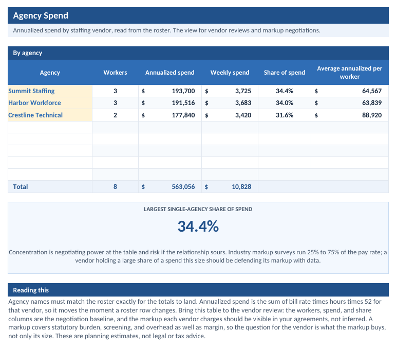 Tracker agency spend tab