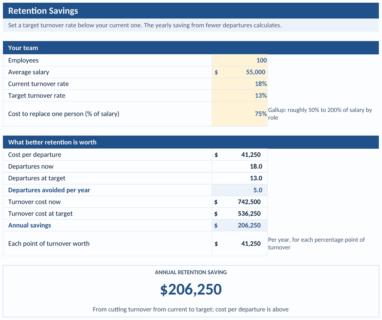 Retention savings tab
