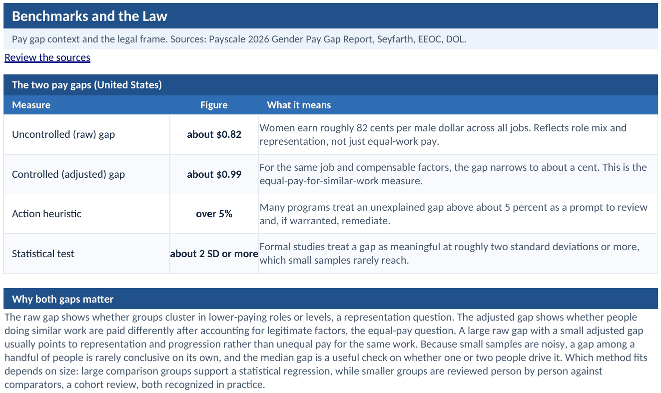Benchmark and Law tab: reference pay gaps and the limits of a screen