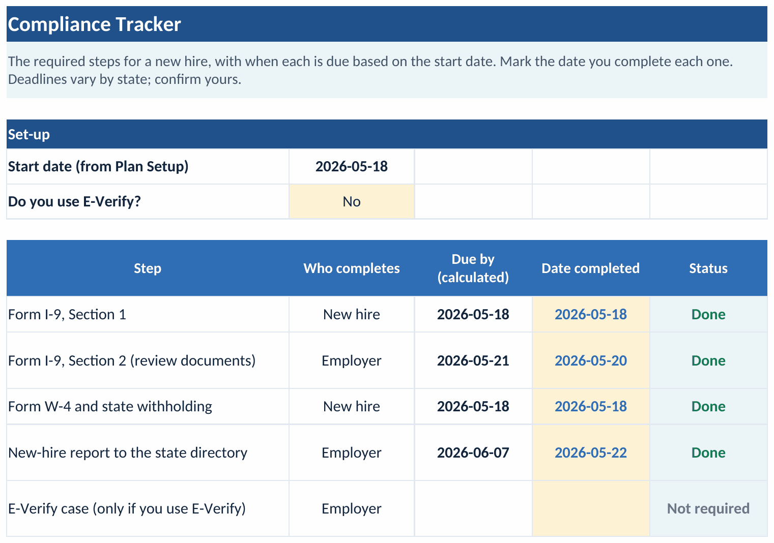The Compliance Tracker tab of the workbook: a set-up block with the start date 2026-05-18 and an E-Verify setting of No, above a steps grid where Form I-9 Section 1 is due the first day, Form I-9 Section 2 is due 2026-05-21, the W-4 is due the first day, and the new-hire report to the state directory is due 2026-06-07, each with who completes it, a completed date, and a green Done status, and the E-Verify case row reads Not required