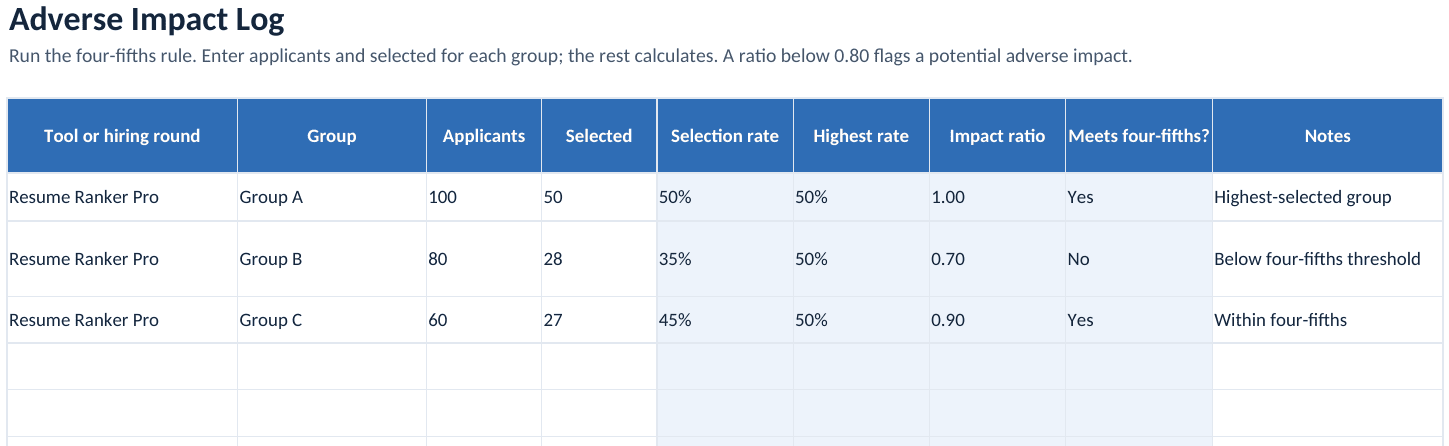Tracker adverse impact log tab running the four-fifths rule on a worked example