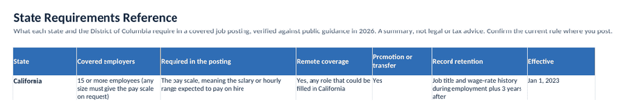 Tracker state requirements reference tab listing covered states, thresholds, and required posting elements