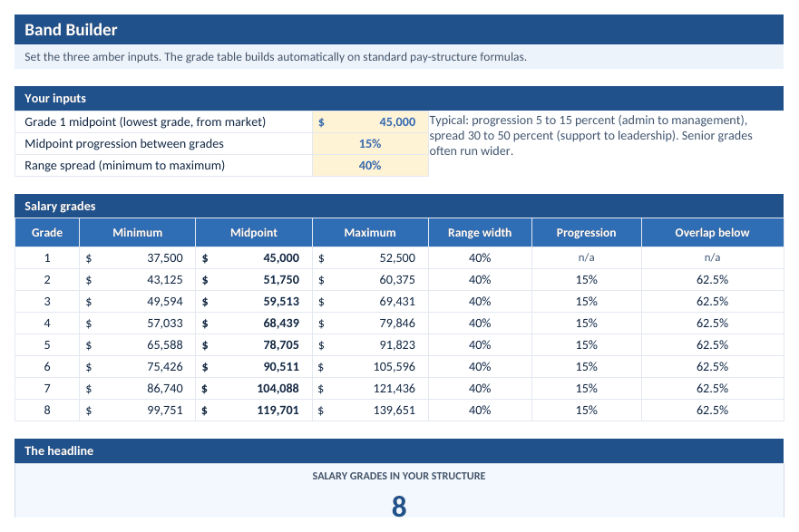 Salary band builder workbook with calculated pay bands