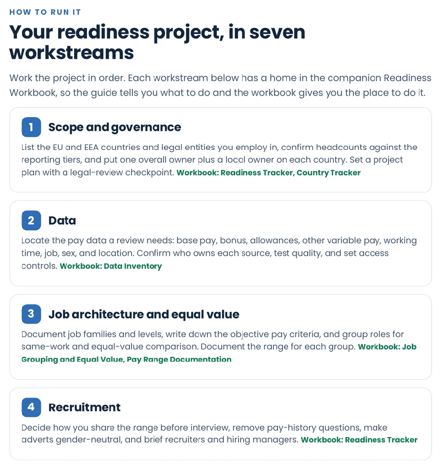 Seven-workstream readiness roadmap page from the toolkit guide