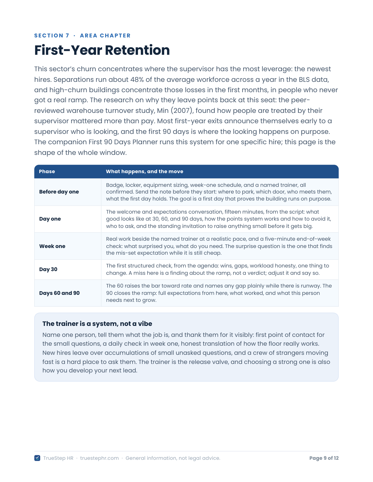 The First-Year Retention chapter of the Field Guide: a phase table from before day one through days 60 and 90, above a callout on making the trainer a system