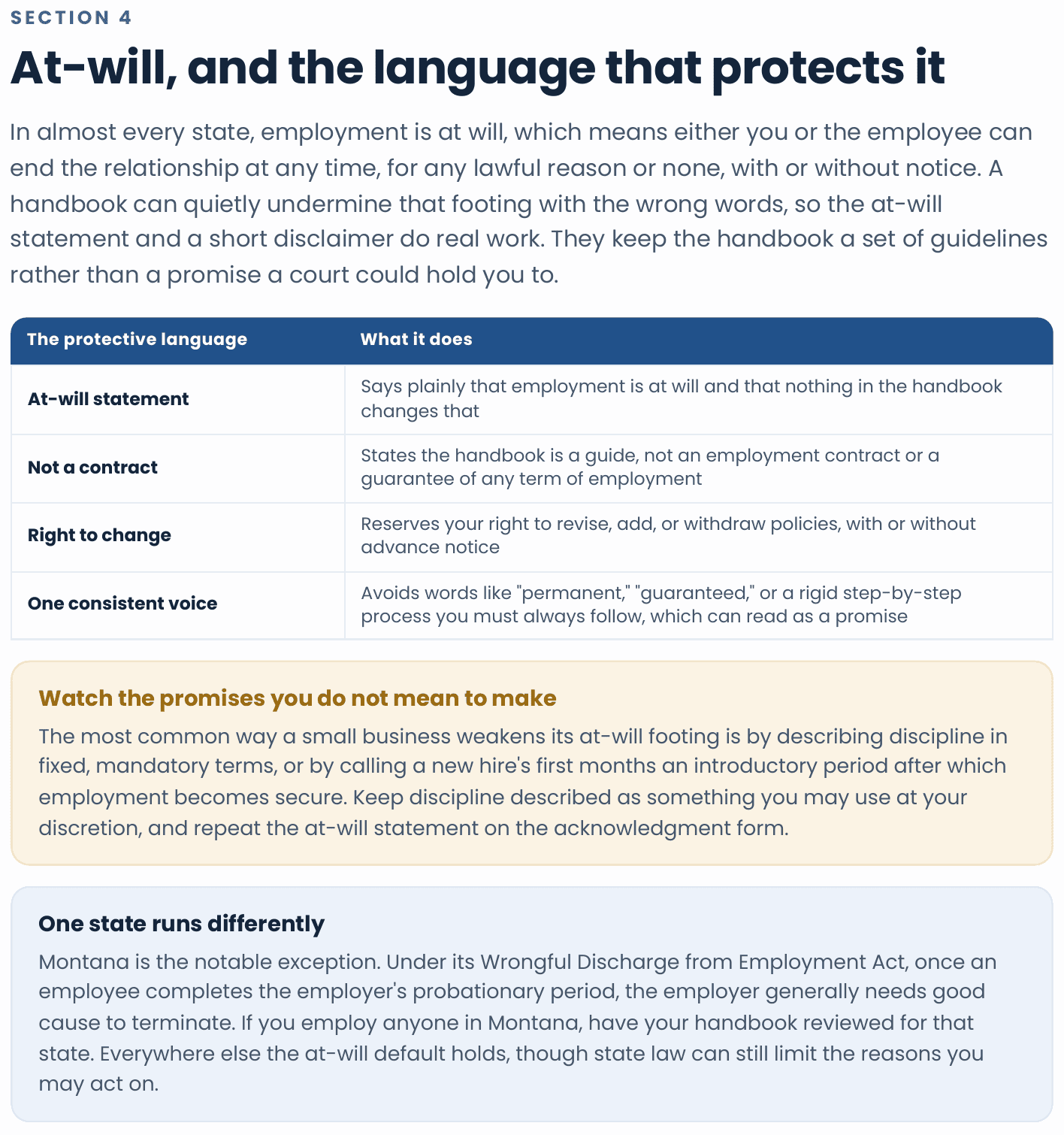 The at-will section of the Field Guide: a table of the protective language a handbook needs, the at-will statement, the not-a-contract line, the right to change policies, and one consistent voice, above a note on the promises not to make and a note that Montana is the one state that is not at-will after a probationary period