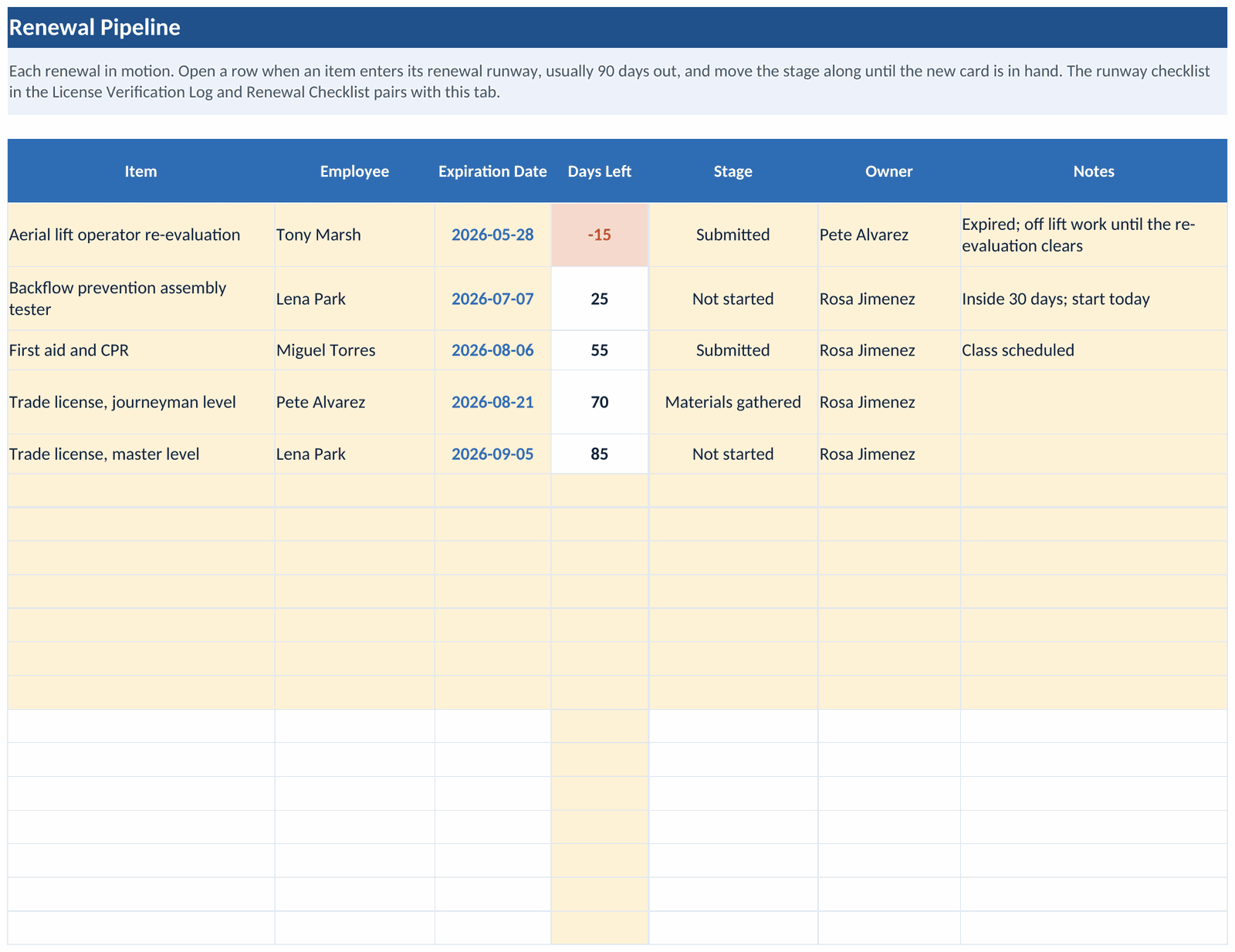 The Renewal Pipeline tab: licenses in renewal with a 90, 60, and 30 day countdown and checkpoint status