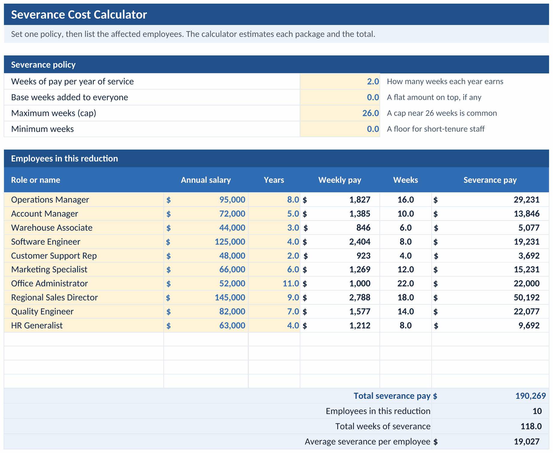 Severance Calculator tab: policy inputs and a ten-person worked example with per-person severance and the totals