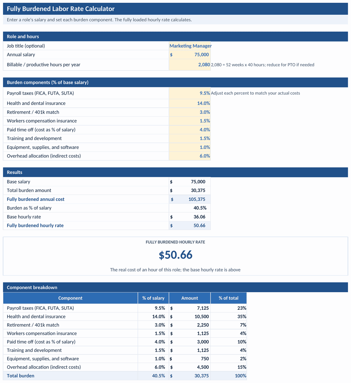 Fully burdened labor rate calculator tab
