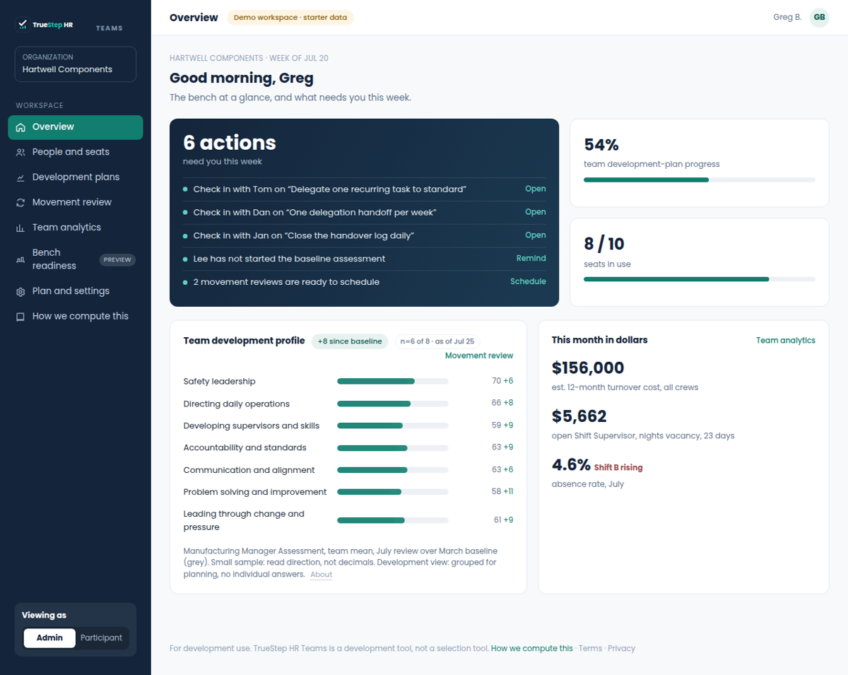 TrueStep HR Teams overview: actions for the week, plan progress, team development profile, and the month in dollars
